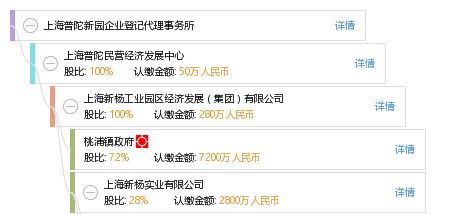 專業合規 上海普陀新園企業登記代理事務所賦能企業高效啟航